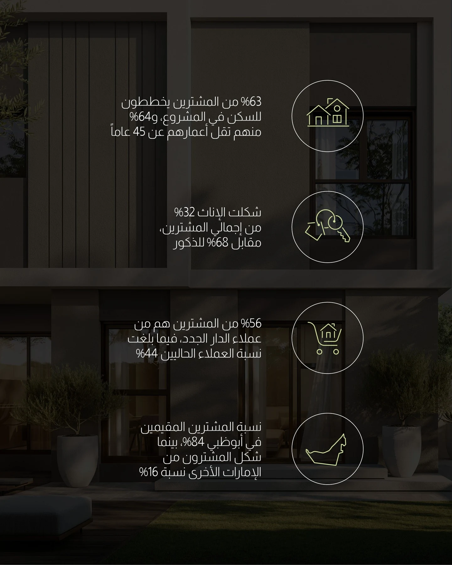 Aldar official Instagram carousel infographic for Al Deem Townhomes