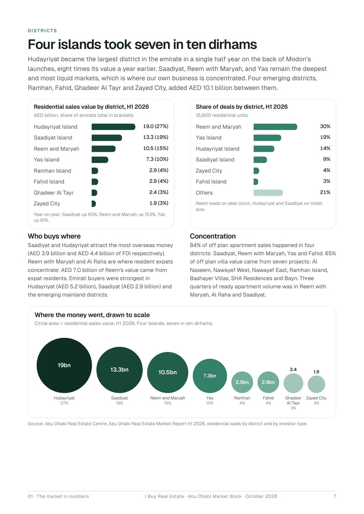 Market Book preview page 5